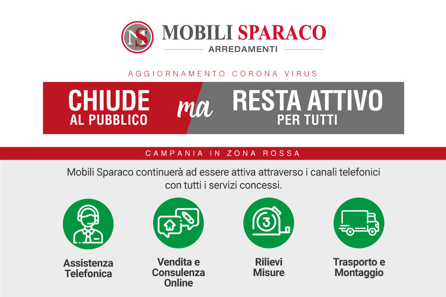 CHIUSURA IN ZONA ROSSA